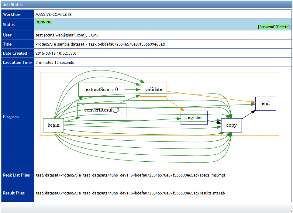 MassIVE_workflow_progress